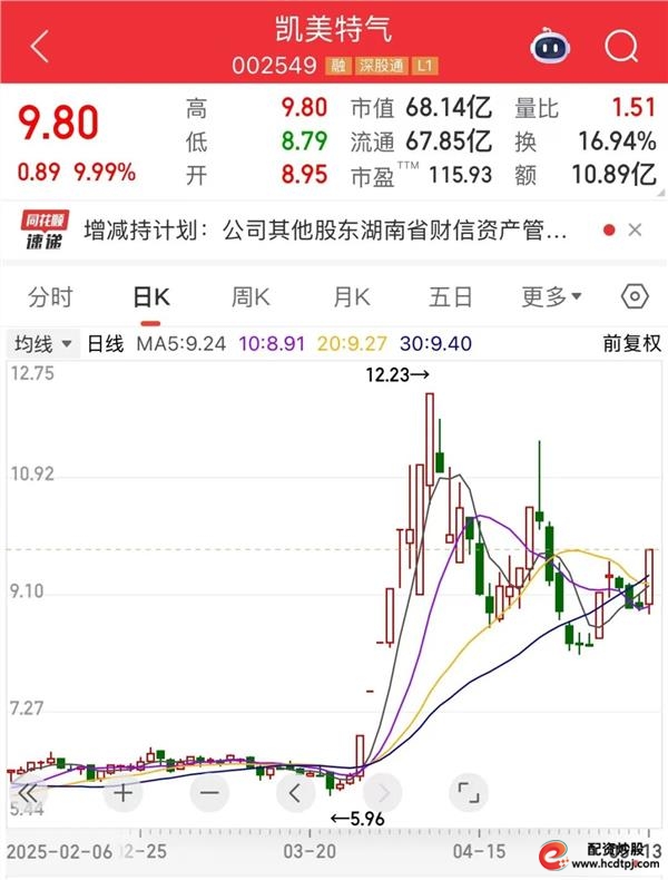 筹码集中股杠杆资金加仓_带杠杠的股票_绩优股股东户数下降