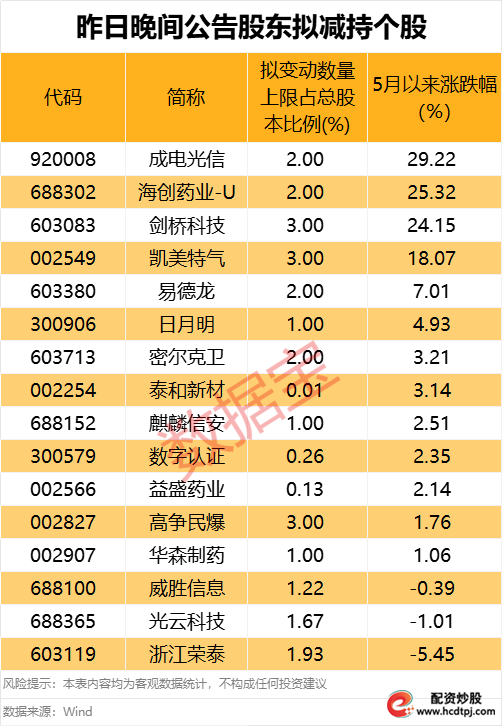 带杠杠的股票_筹码集中股杠杆资金加仓_绩优股股东户数下降