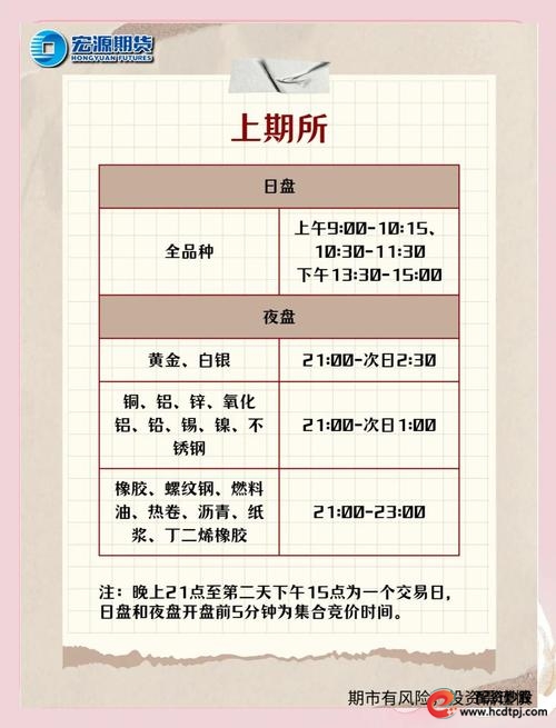 a50股指期货实时行情_集合竞价时间与策略_期货集合竞价操作技巧