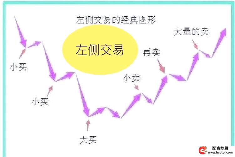 两万块钱炒股入门_1000元炒股到100万_股市投资500股最佳策略