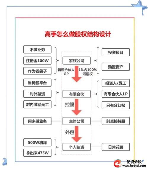 投资股市机构公司创办步骤_股票投资_投资公司经营许可证必要性