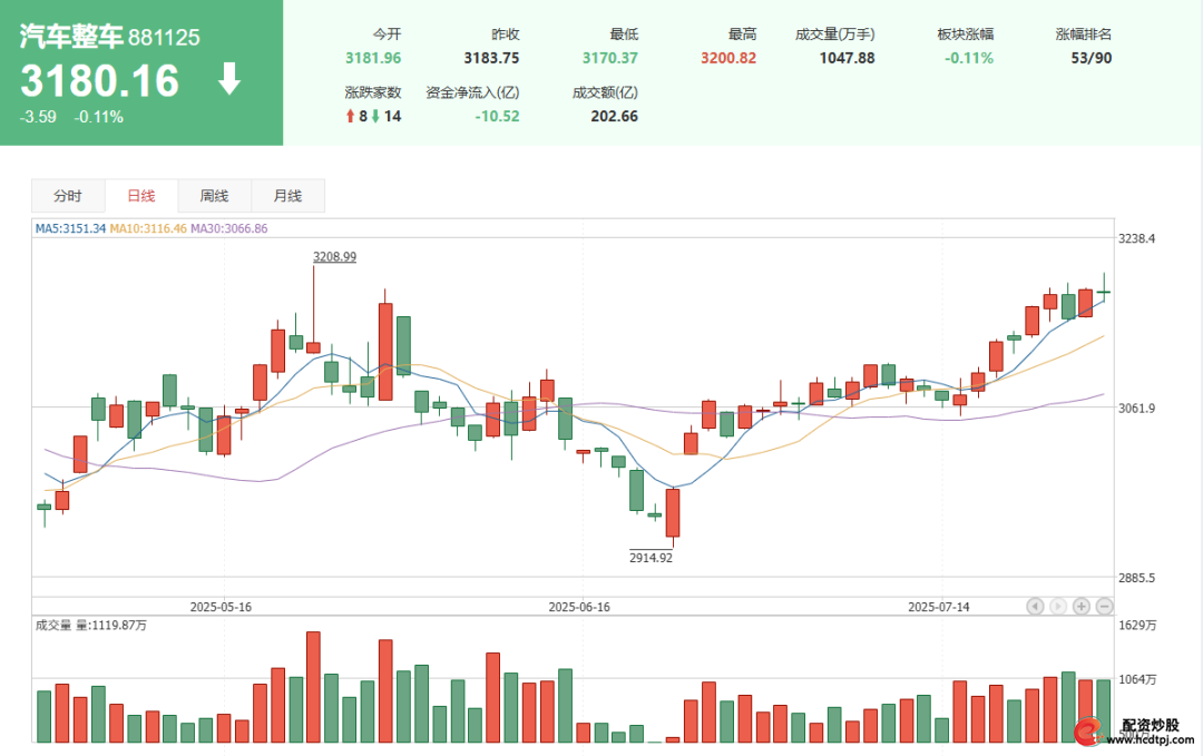 沪指突破3600点_炒股杠杆哪个平台好_A股市场分析