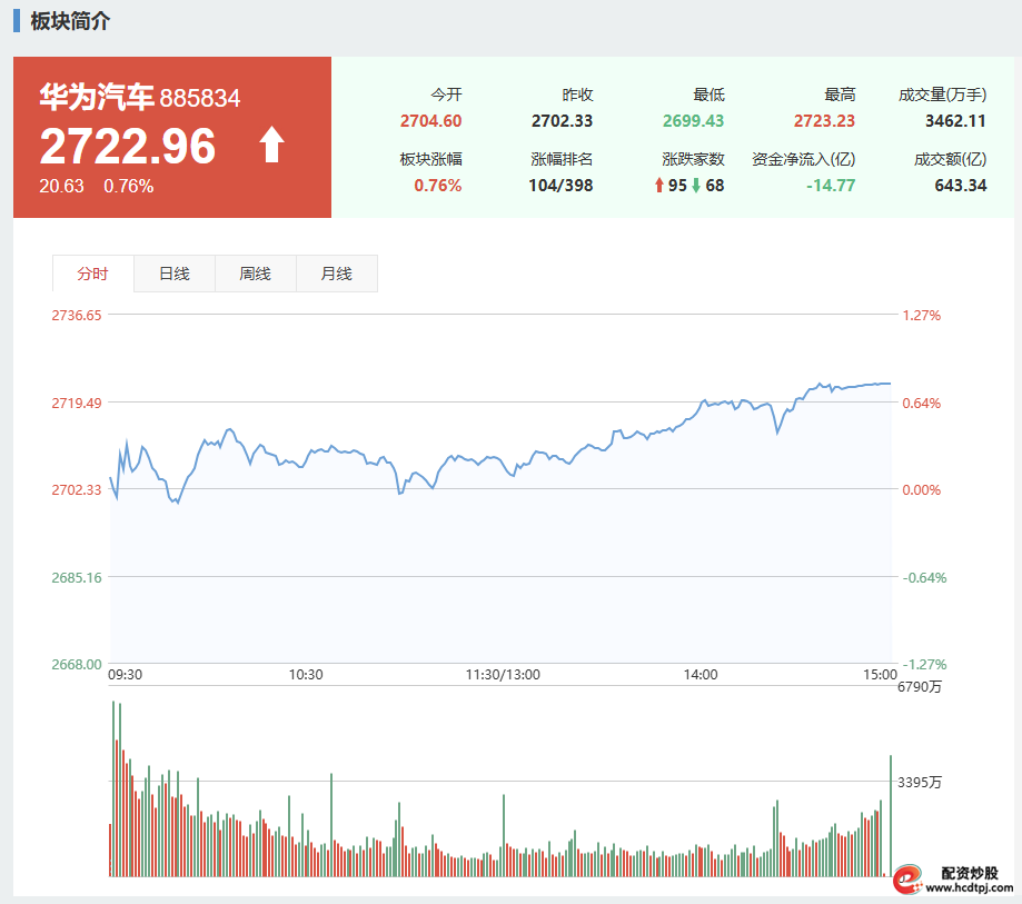 A股市场分析_沪指突破3600点_炒股杠杆哪个平台好