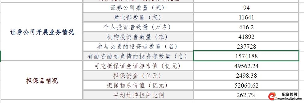 股票融资买入是什么意思_A股融资融券余额_3月14日A股融资净流入