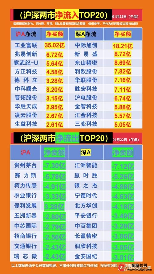 股票融资买入是什么意思_A股融资融券余额_3月14日A股融资净流入