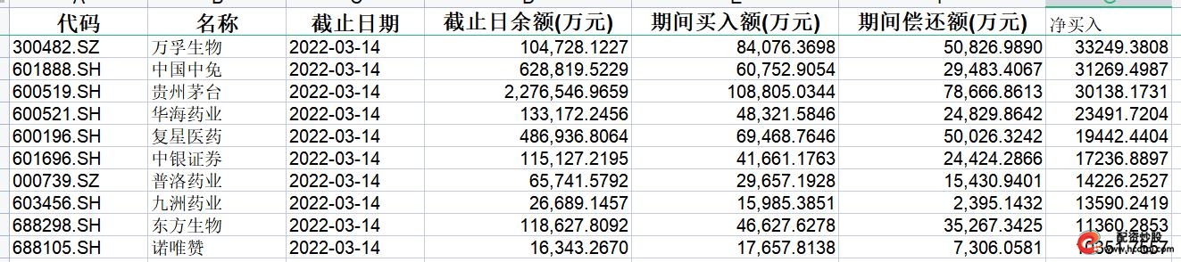 股票融资买入是什么意思_3月14日A股融资净流入_A股融资融券余额