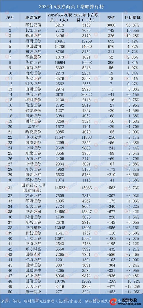 网眼查配资平台_线上股票配资平台_2024线上炒股配资公司排行榜