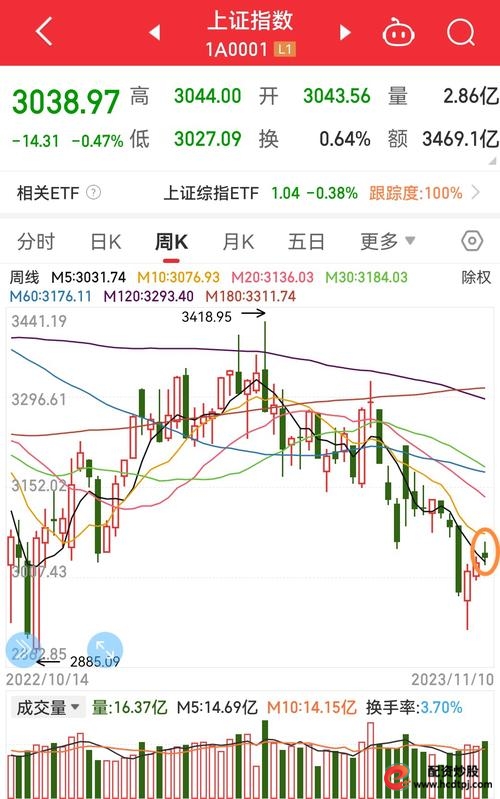 七亏二平一赚规律_炒股杠杆哪个平台好_A股意志需求