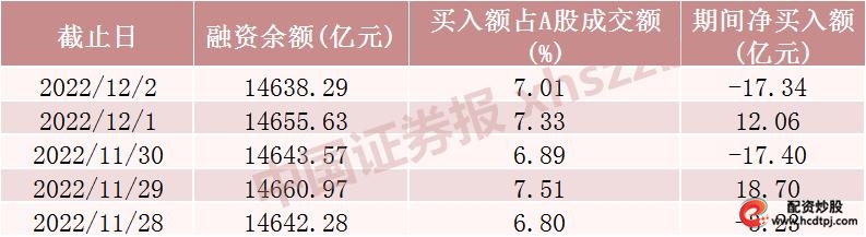 A股市场反弹 融资余额变动 通信行业融资增加_股票融资买入是什么意思