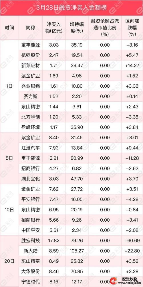 股票融资买入是什么意思_A股市场反弹 融资余额变动 通信行业融资增加