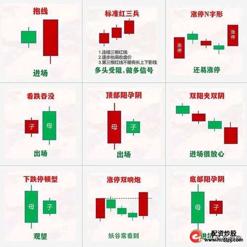 短线选股技术分析_中国股票市场选股技巧_股票怎么玩