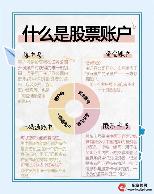  股票账户现金管理产品 __股票配资是什么意思啊