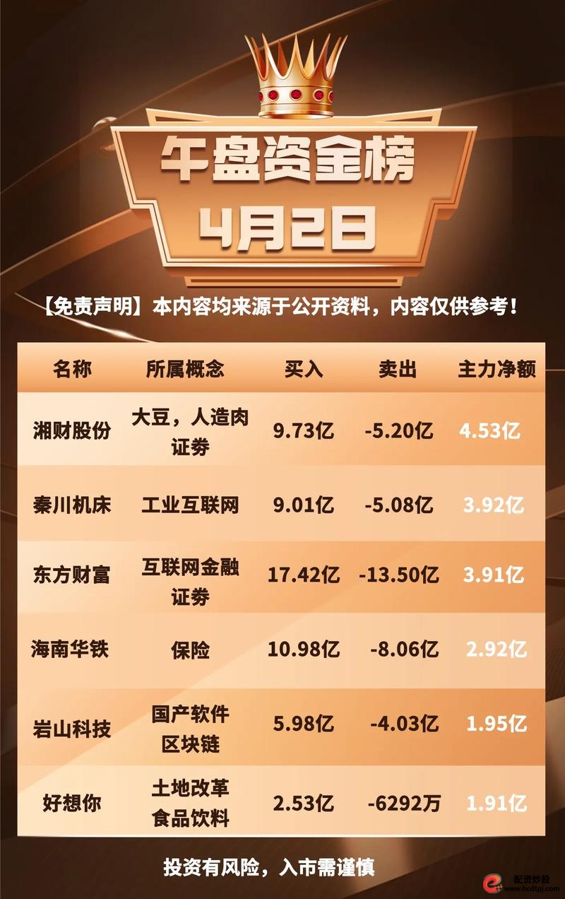 国内网上实盘配资平台排名_官方配资平台_2024年配资平台排行榜