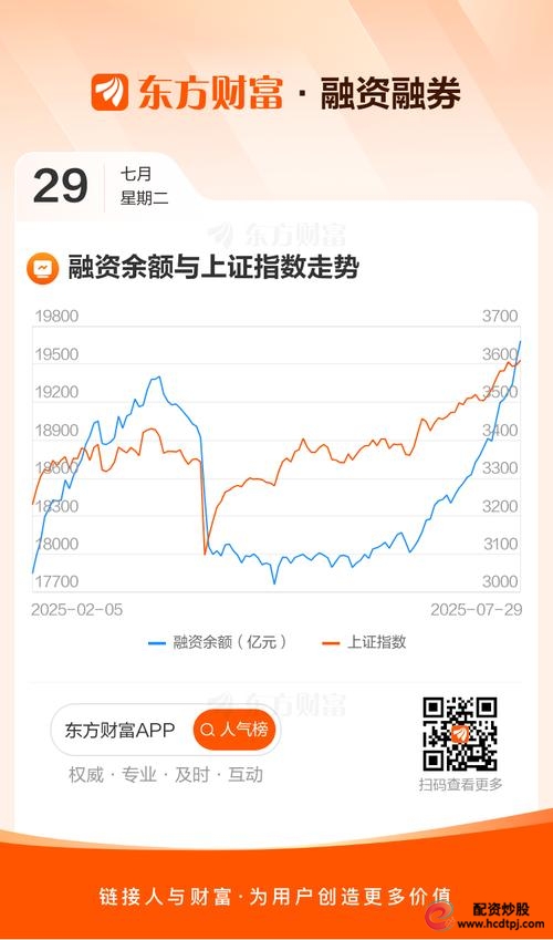 炒股金融杠杆_融资余额万亿结构风险_A股杠杆资金风险