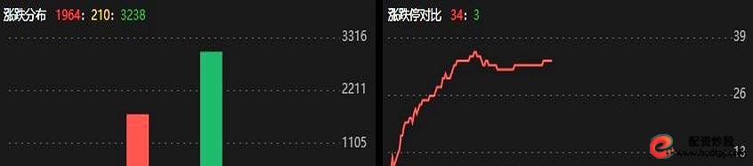 融资余额万亿结构风险_A股杠杆资金风险_炒股金融杠杆