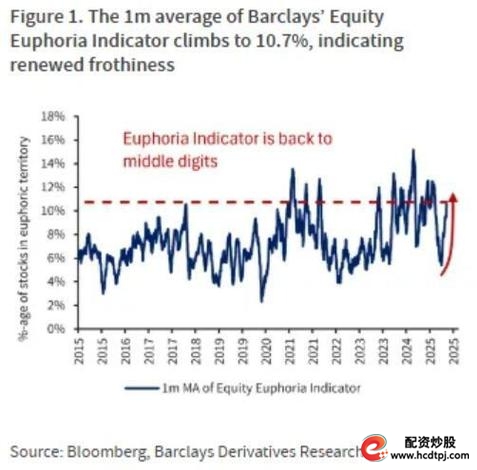 美股市场投机行为激增_炒股金融杠杆_美股泡沫风险累积