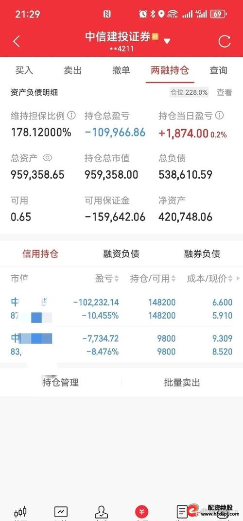 融资融券的股票好不好_markdown 万马股份 融券净卖出 融资融券余额变动