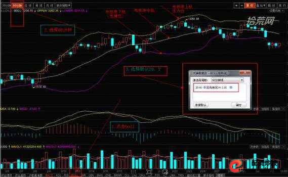 股市杠杆融资_炒股加杠杆是什么意思_炒股收益放大