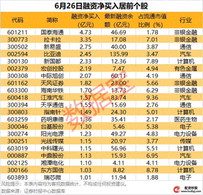 炒股金融杠杆_数据宝投资少烦恼_市场融资余额增加