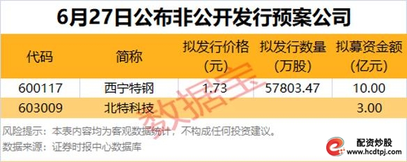 数据宝投资少烦恼_炒股金融杠杆_市场融资余额增加