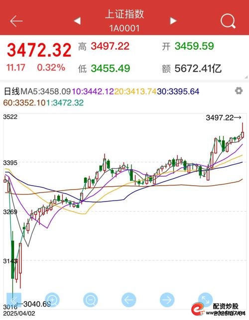 A股市场指数开盘上涨_炒股金融杠杆_2024年A股投资者超2.4亿