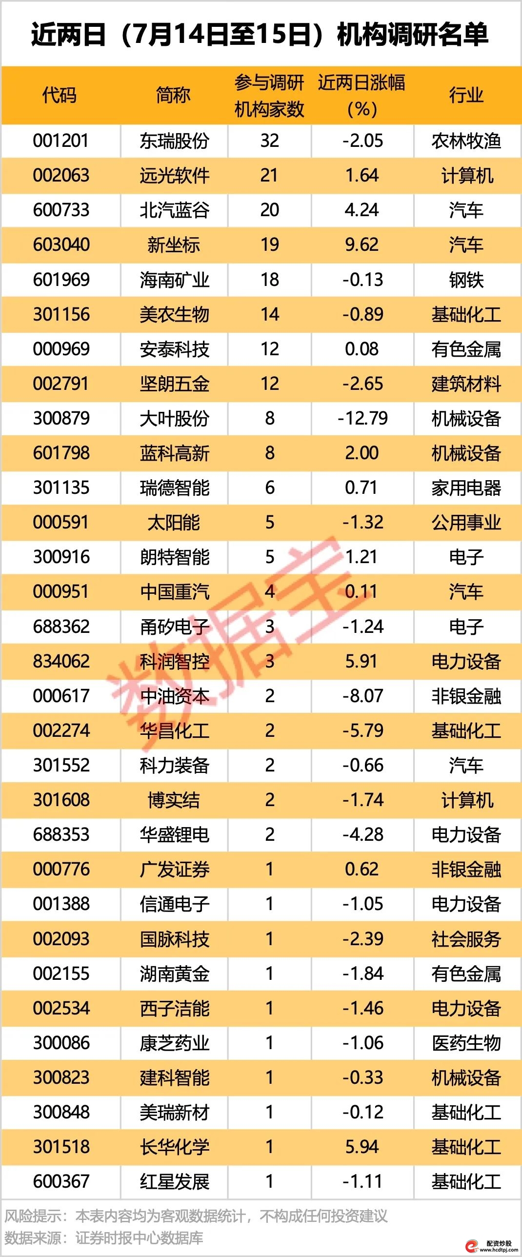 2024年A股投资者超2.4亿_A股市场指数开盘上涨_炒股金融杠杆