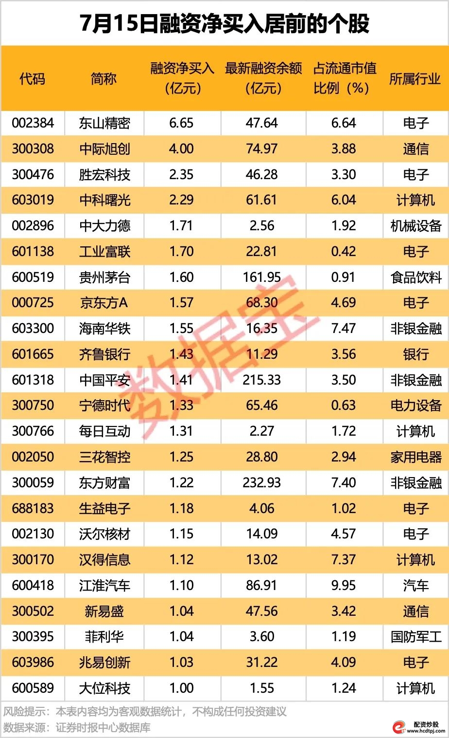 炒股金融杠杆_2024年A股投资者超2.4亿_A股市场指数开盘上涨