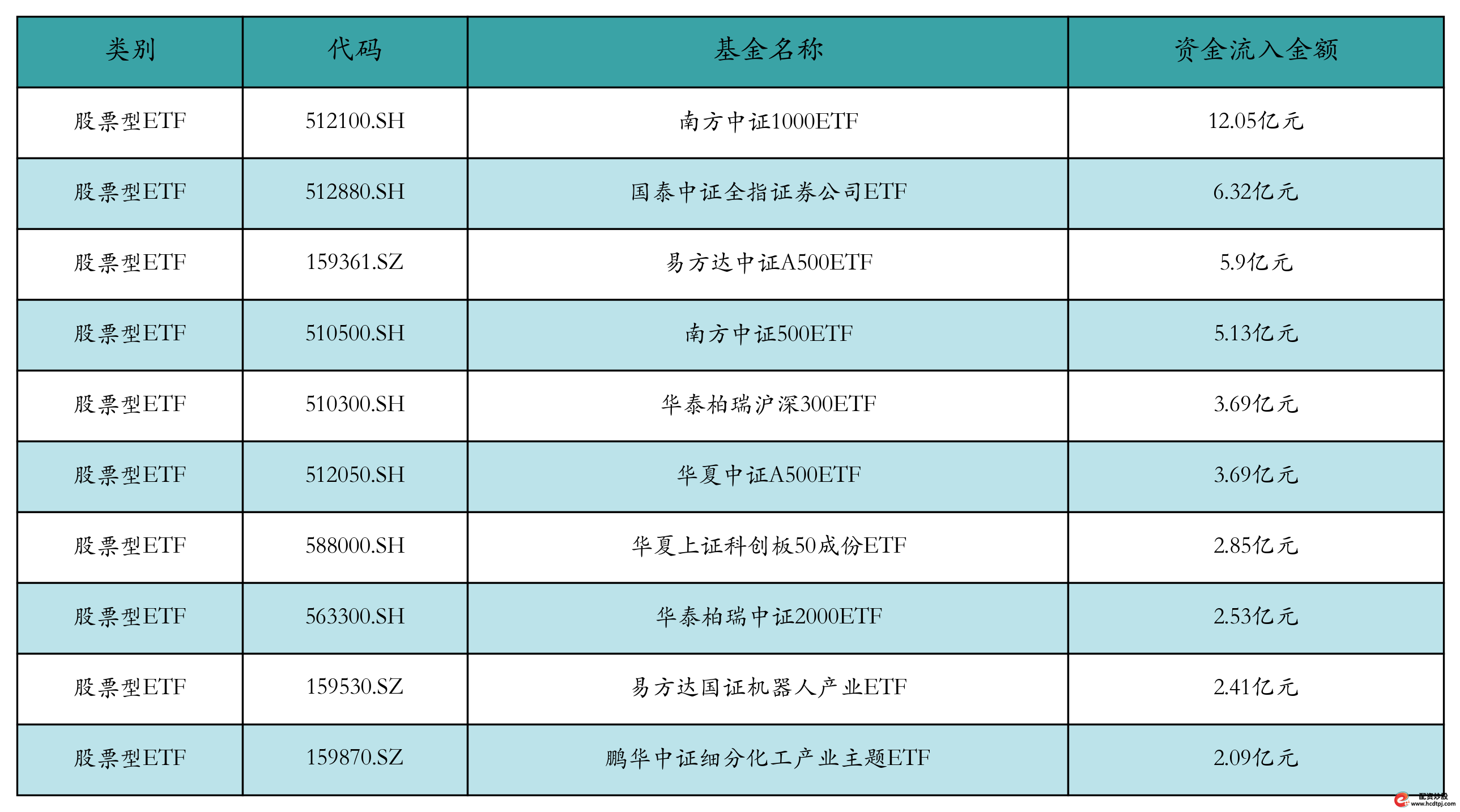 证券市场回顾_融资融券的股票好不好_ETF市场表现