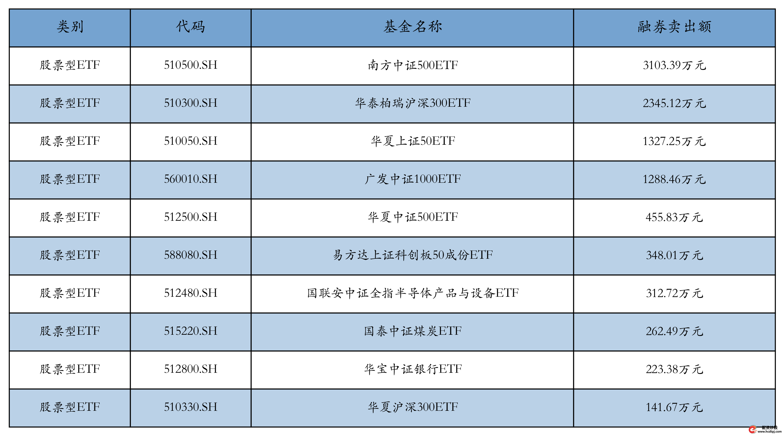 证券市场回顾_ETF市场表现_融资融券的股票好不好