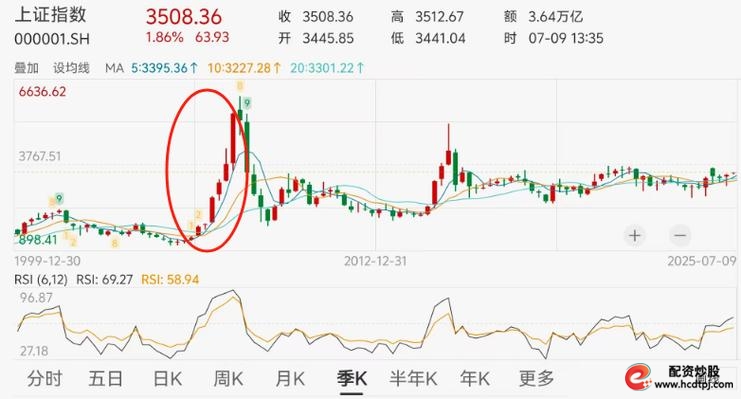 牛市配资跳楼事件_在线配资炒股_长沙股民跳楼配资炒股