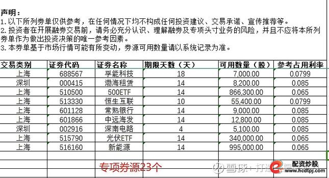 融资融券是怎么回事_融资融券利息差异_证券公司利息计算方式