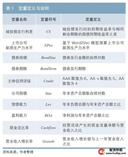 信托定融委贷短拆投资风险_融资融券是怎么回事_城投公司融资渠道