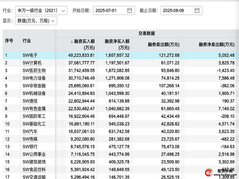电子计算机生物医药融资客持仓_融资余额突破2万亿_融资融券是怎么回事