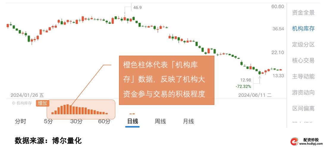 融资余额突破2万亿_融资融券是怎么回事_电子计算机生物医药融资客持仓