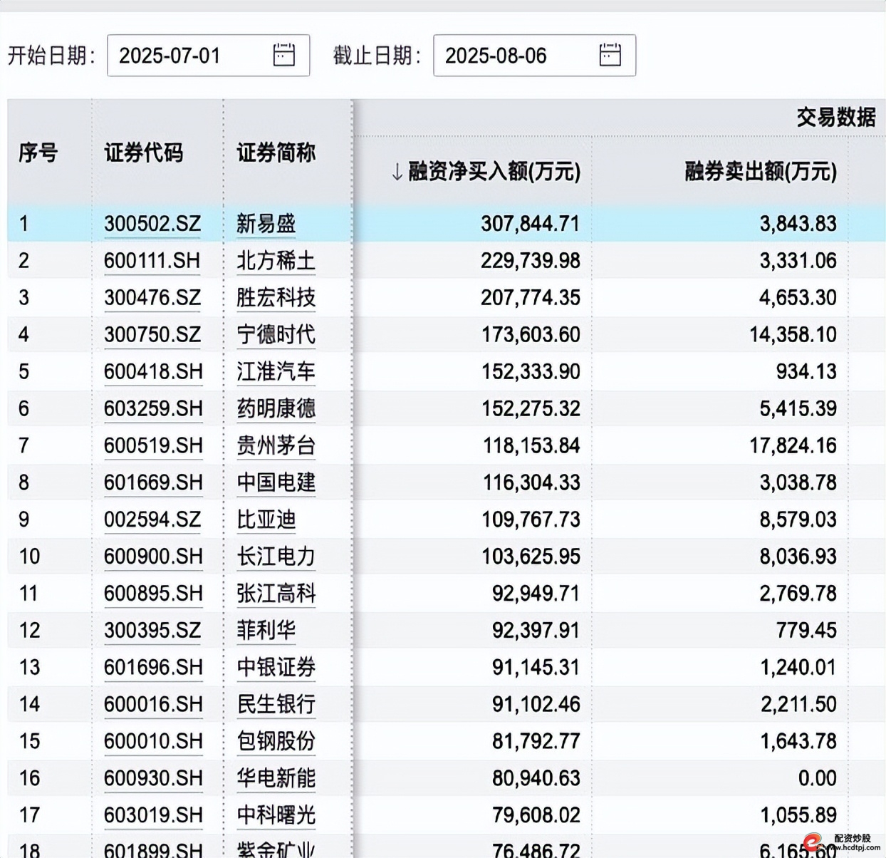 融资融券是怎么回事_电子计算机生物医药融资客持仓_融资余额突破2万亿