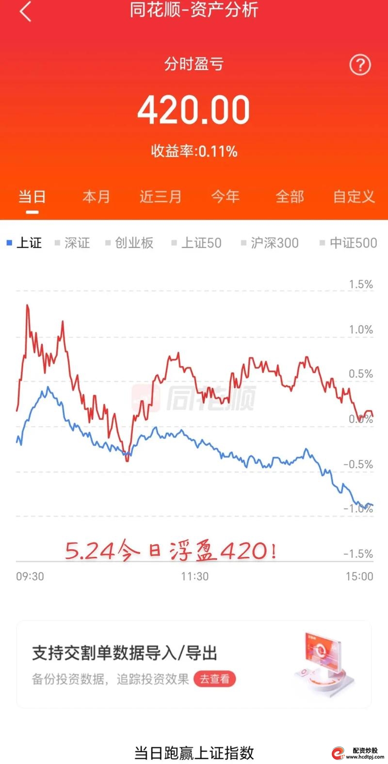 股票配资股票配资公司_警惕朋友圈股神借钱及教炒股_最近股市大涨后的炒股现象