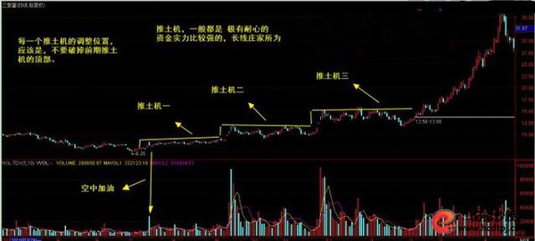 怎么买股票_庄家吸筹建仓手法_散户跟庄技巧