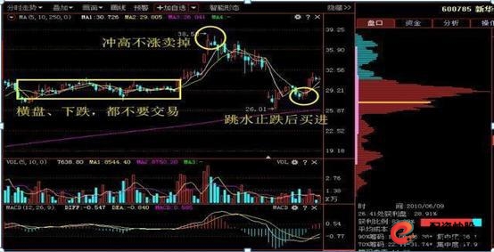 炒股不满仓原因_怎么买股票_加仓补仓策略