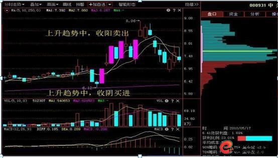 炒股不满仓原因_怎么买股票_加仓补仓策略