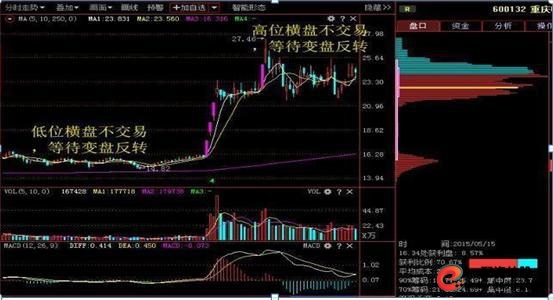 炒股不满仓原因_怎么买股票_加仓补仓策略