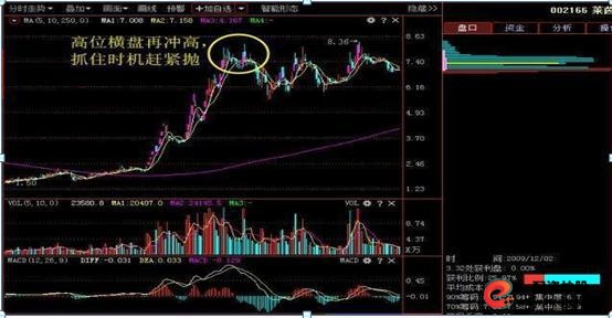 怎么买股票_加仓补仓策略_炒股不满仓原因