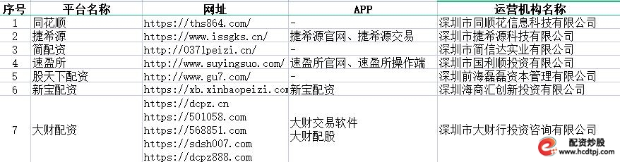 深圳证监局公布不具有合法证券期货经营业务资质的机构名单_山寨版“同花顺”涉嫌非法证券期货业务_专业配资网