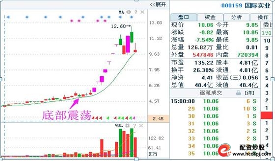 怎么买股票_散户投资失败原因_A股散户亏损分析