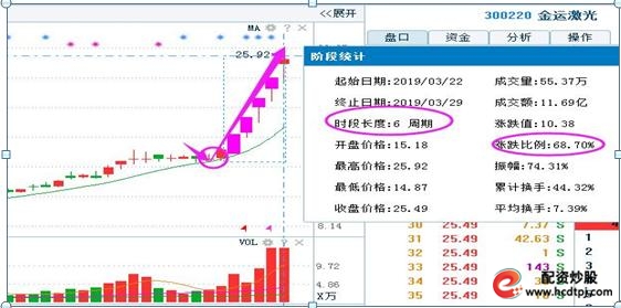 散户投资失败原因_A股散户亏损分析_怎么买股票
