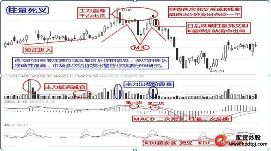 怎么买股票_股票三不卖_股票七不买