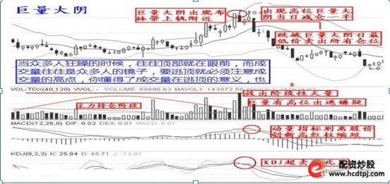 股票七不买_股票三不卖_怎么买股票
