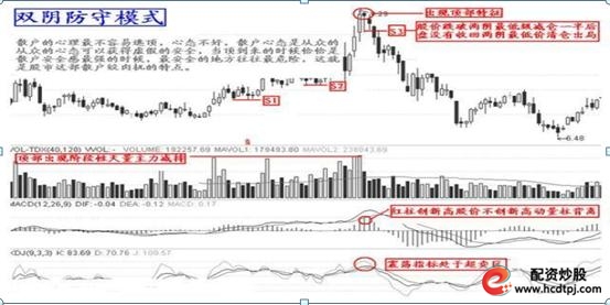 股票七不买_怎么买股票_股票三不卖