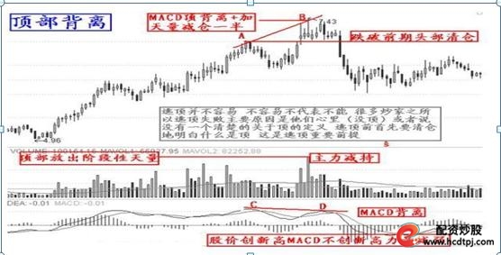 股票七不买_怎么买股票_股票三不卖