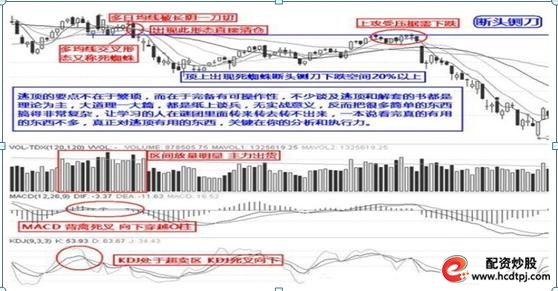 股票七不买_怎么买股票_股票三不卖
