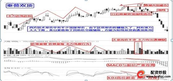 股票七不买_股票三不卖_怎么买股票